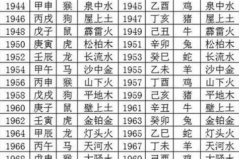 1970年生肖|1970年是什麼生肖？70年生人命運如何？五行屬釵釧。